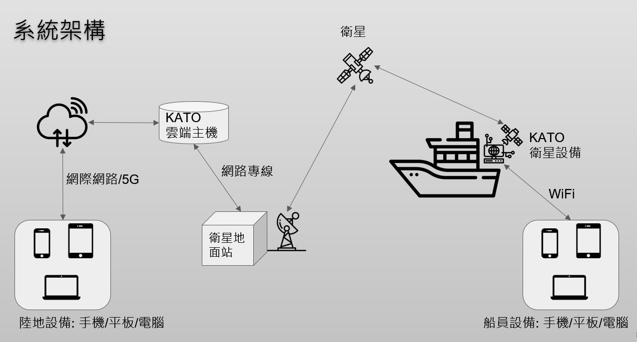 proimages/海上聊系統架構圖.JPG